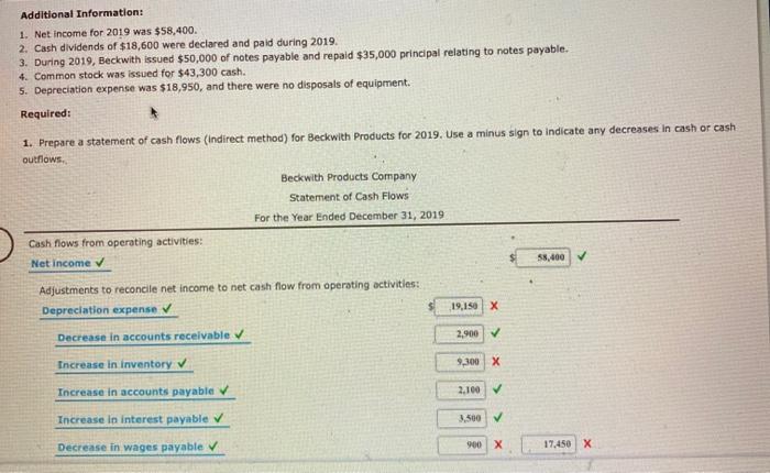 balance sheets for Beckwith Products Company are presented below. 2019 2018 Assets: