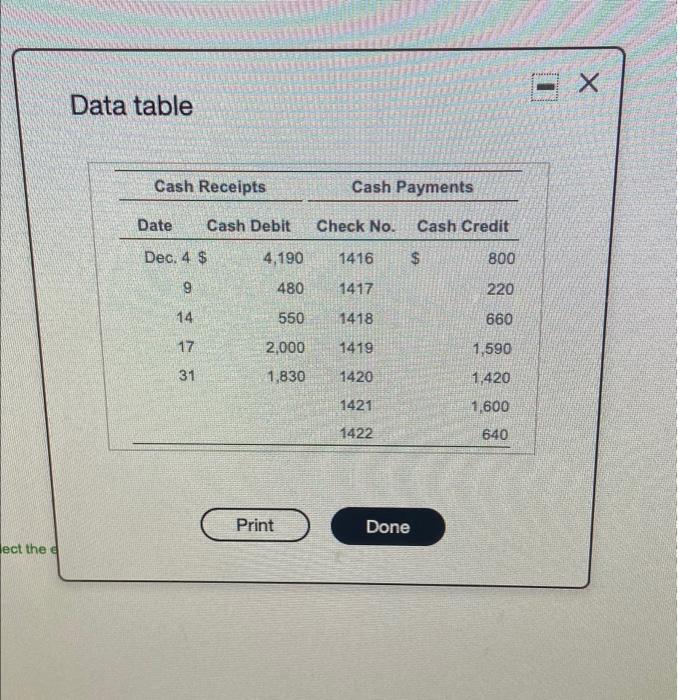 (Record debits first, then credits. Se Begin with the EFT collection, Date