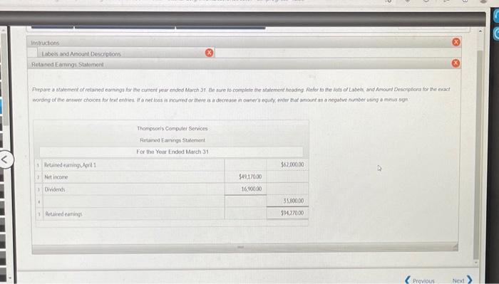 are listed below The common stock was $122.600 and the retained canings