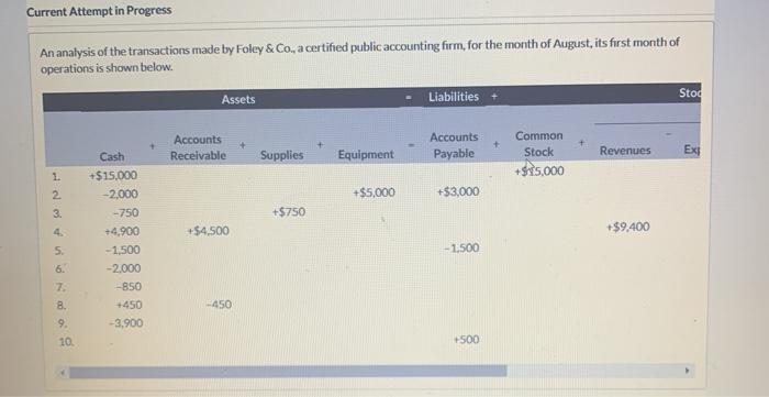 help needed Current Attempt in Progress An analysis of the transactions made
