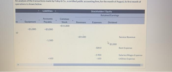 by Foley & Co, a certified public accounting firm, for the month