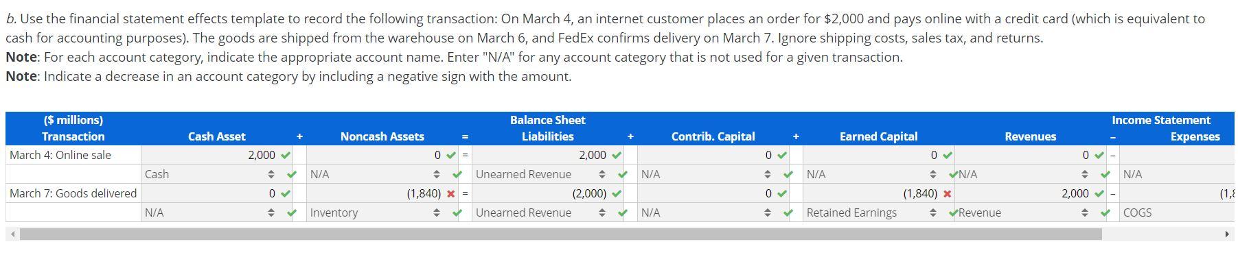 ($ millions) Feb. 2, 2019 Feb. 3, 2018 Jan. 28, 2017 Total