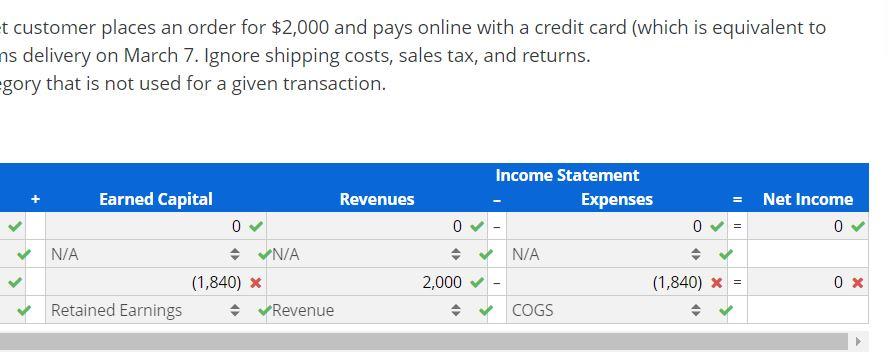 revenue $75,356 $72,714 $70,271 Cost of sales 53,299 51,125 49,145 The revenue