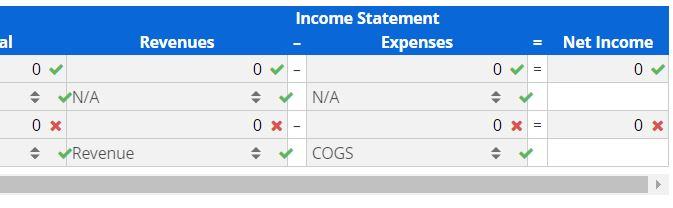 includes the following. We record almost all retail store revenues at the