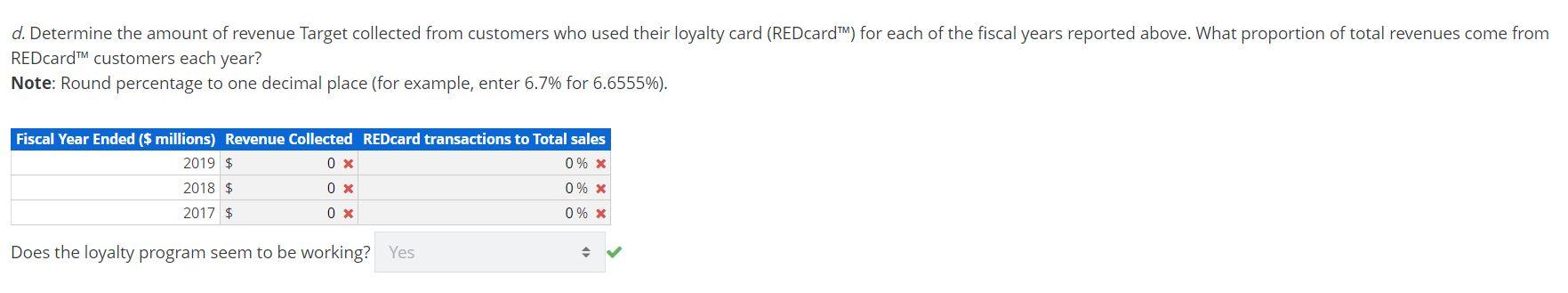 point of sale. Digital channel sales include shipping revenue and are recorded