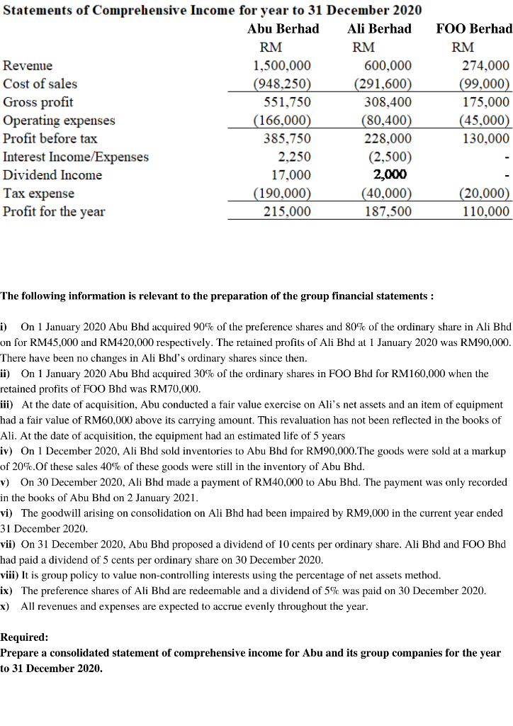 financial position and comprehensive income of Abu Bhd, Ali Bhd and FOO