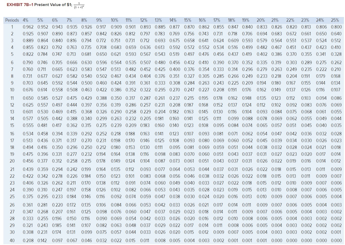 rate is 19%. The project would provide net operating income each year