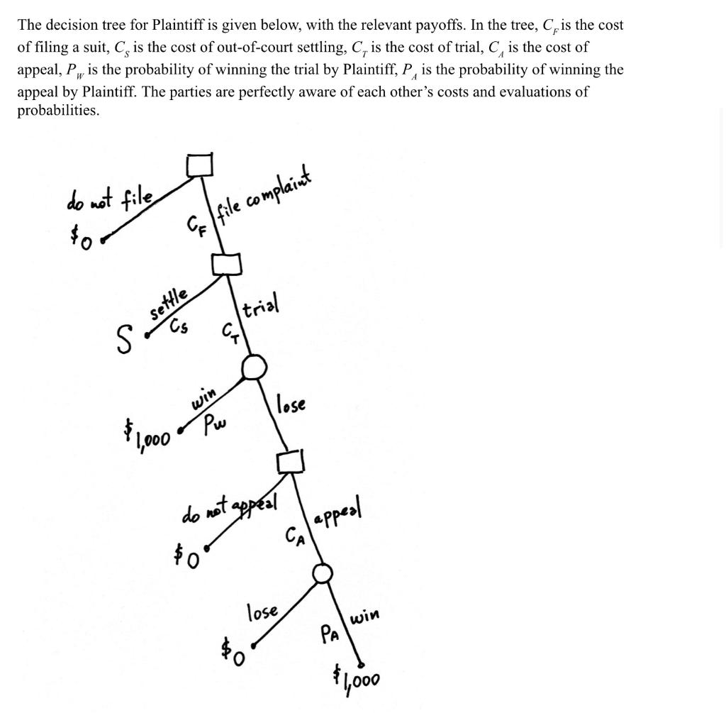 The decision tree for Plaintiff is given below, with the relevant