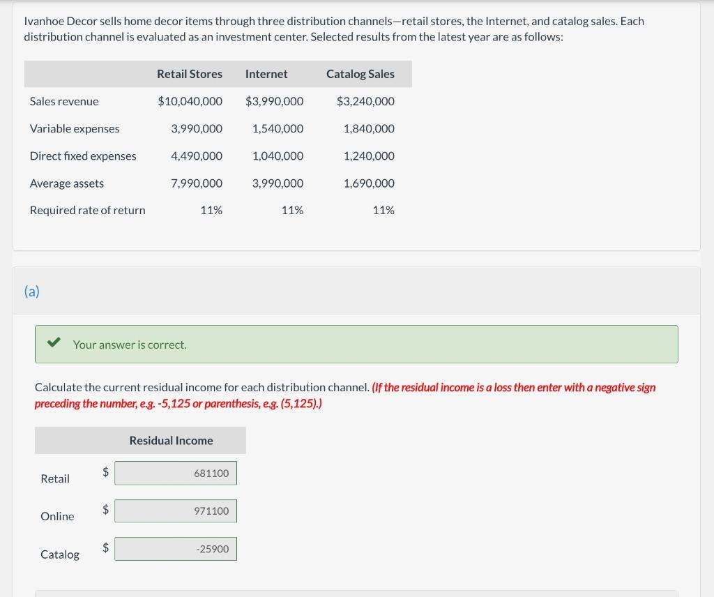  Part B please Ivanhoe Decor sells home decor items through three