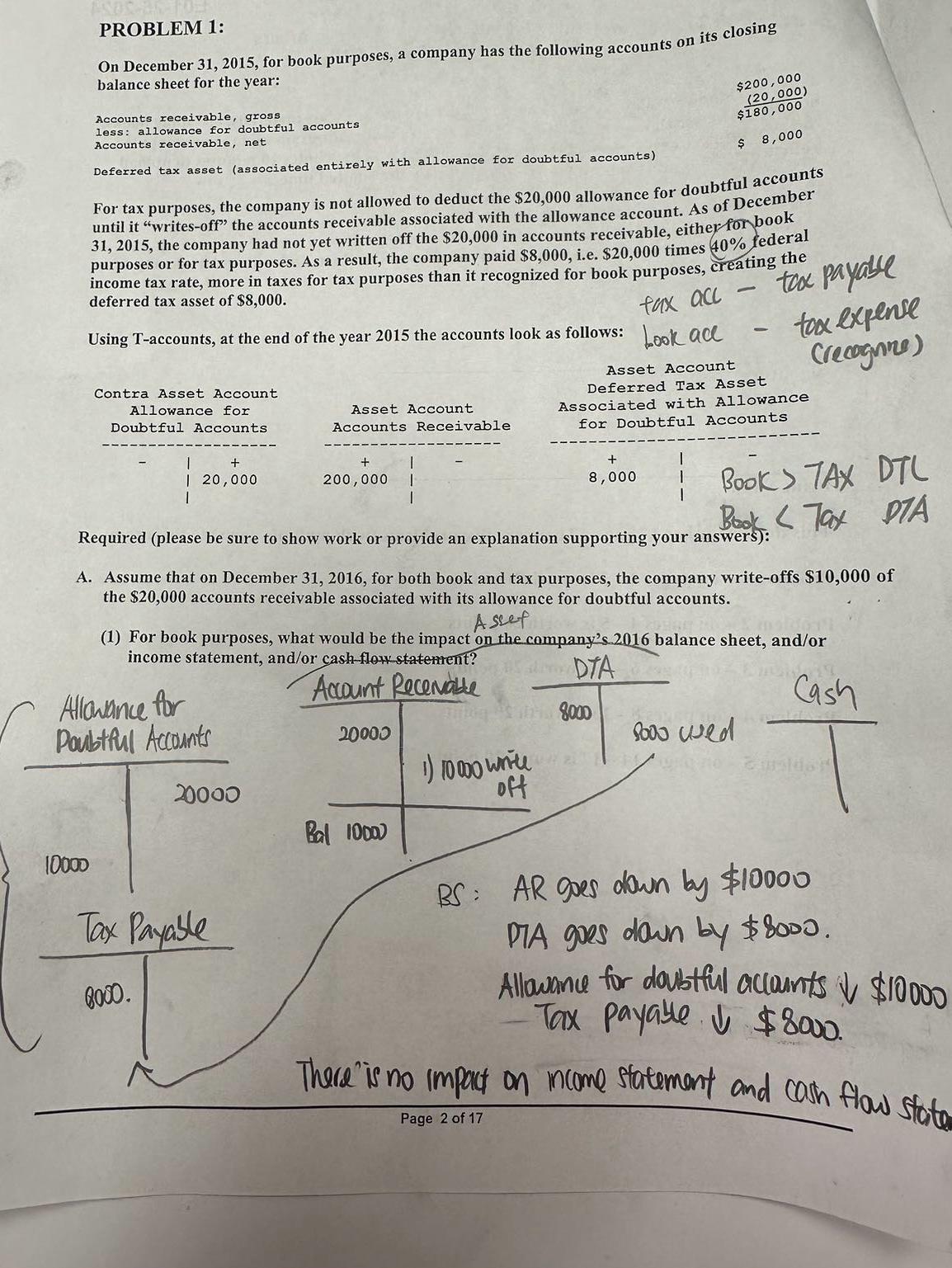  PROBLEM 1: On December 31,2015, for book purposes, a company has