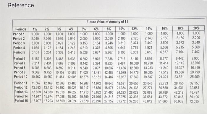 annual net cash inflows of $60,000. Stenback Products requires an annual return