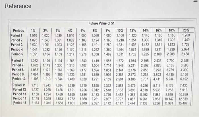 ten annual net cash inflows of $73,000. Stenback Products demands an annual