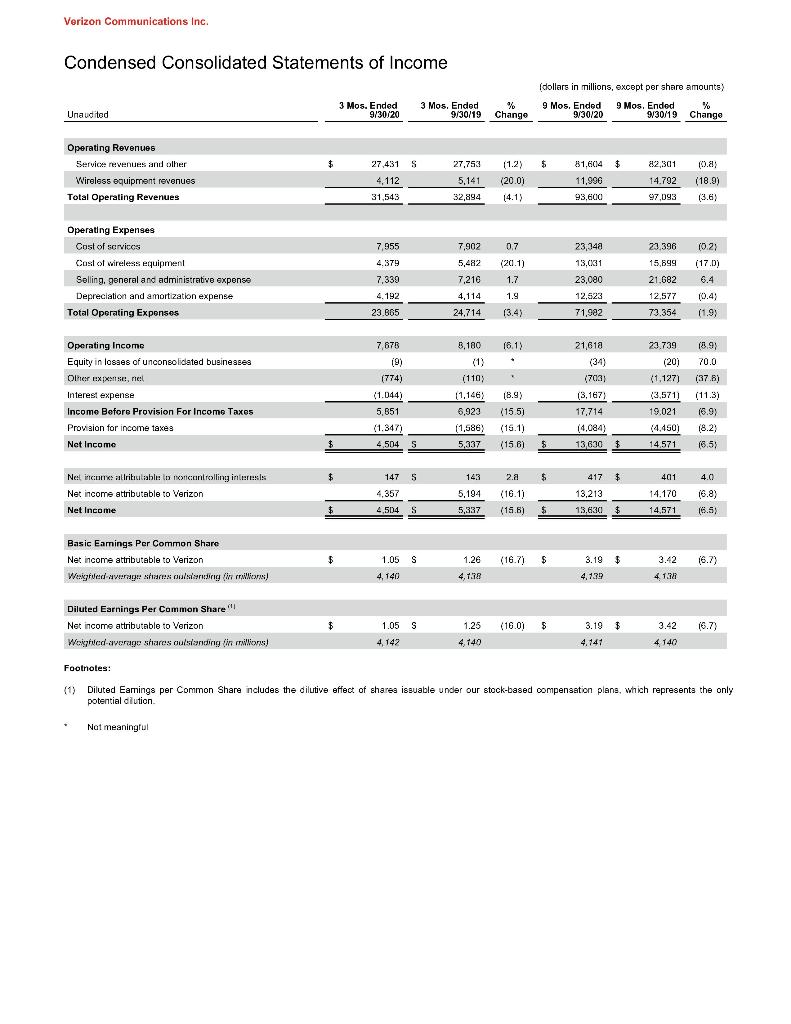 I need help in confirming how to get from the liquidity ratios