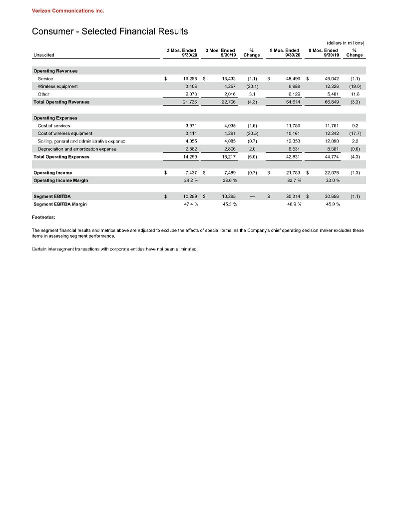 securities+accounts receivable)/current liabilities from profitability ratios return on sales= Net income /sales