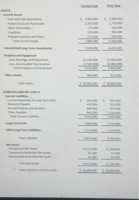 Assets Cash and Cash Equivalents Patient Accounts Receivable Other Receivables Inventory Prepaid