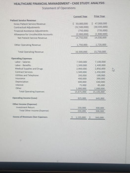 Expenses and other Total Current Assets Unrestricted Long-Term Investments Property and Equipment