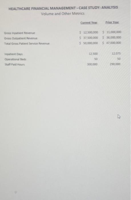 Land, Buidings, and Equipment Less: Accumulated Depreciation Total Property and Equipment $