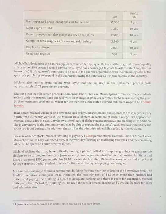 on excel Screens Tops Screenshot Tops, Inc. The Business Situation After graduating