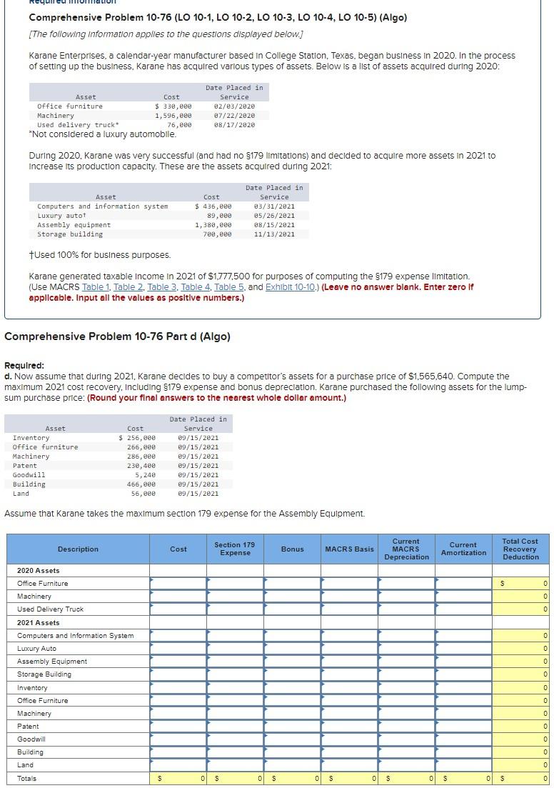 business in 2020. In the process of setting up the business, Karane