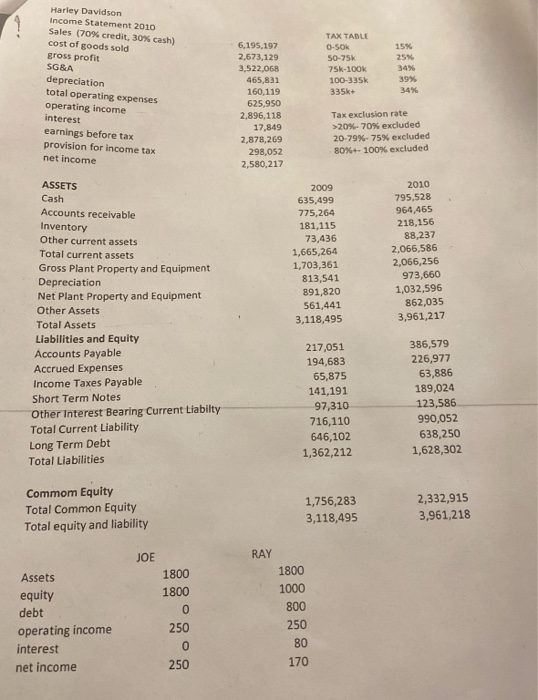 Joe and Ray, as an investor, (a) who would you rather invest