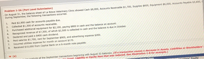 Supplies Equipment Accounts Payable Common Stock $15.000 Revenues Expenses Dividends $5,000 $3,000