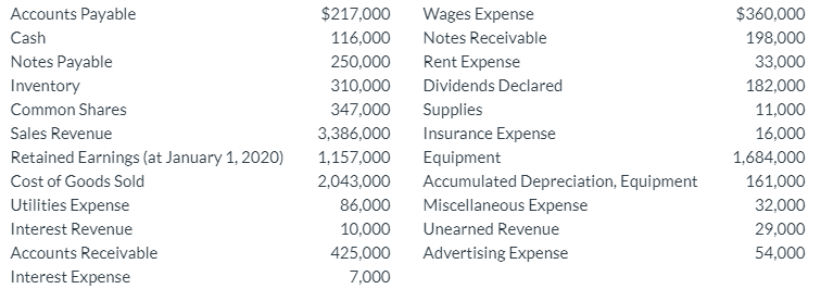 Eric Shehan is a student working on an internship at Mahon Ltd.