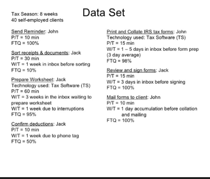 and future state. Jack's Taxes Jack is a CPA and maintains a