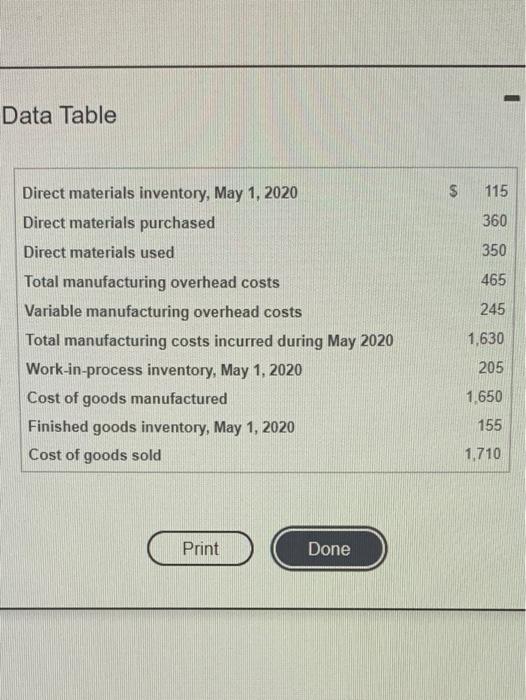  Data Table $ 115 360 350 465 245 Direct materials inventory,