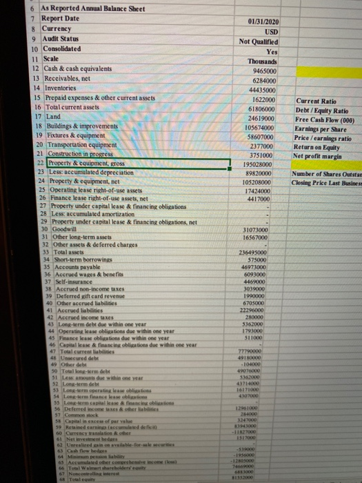 pictures of the financial information required for each ratio in the table.