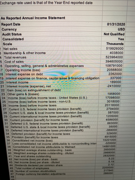These are three years of balance sheets, income statements, statement of cash