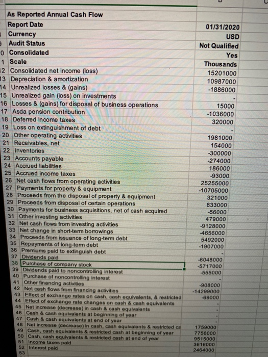 flows and stock informations. I'm not sure if any of the answers