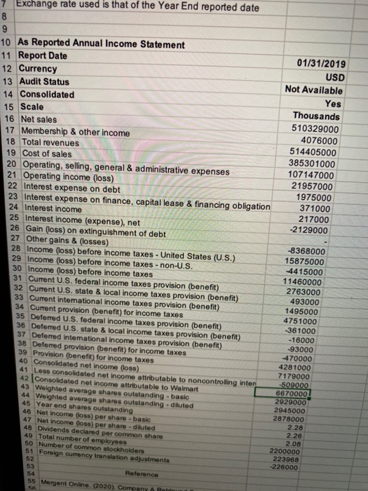 not been attempted. Ratios Industry Average 2020 2019 2018 109.19 Current Ratio