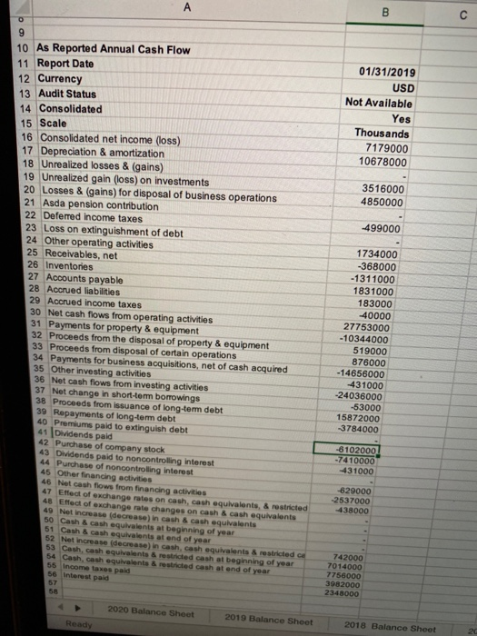 Debt/Equity Ratio Free Cash Flow (000) Earnings per Share Price / earnings