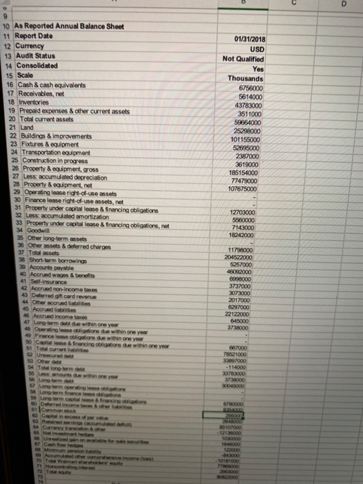 ratio Return on Equity Net profit margin Stock Data Number of Shares