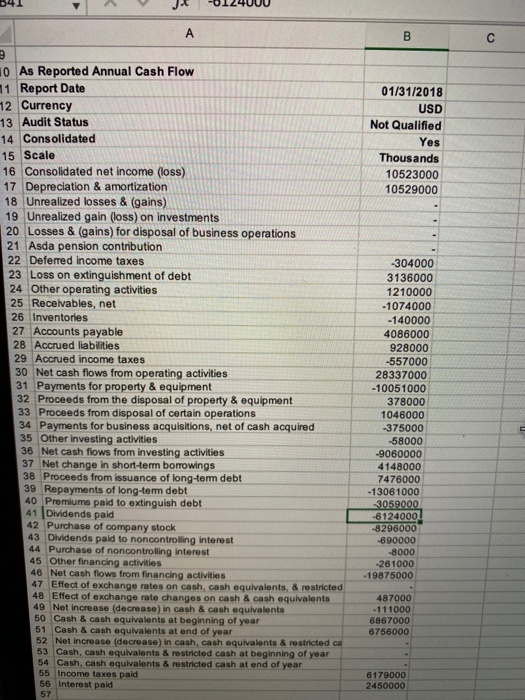 1.93 1.59 -$25,578,000 $16,174,000 -$97,514,000 96.08 $ 44.35 $ 56.43 2.50 5.01