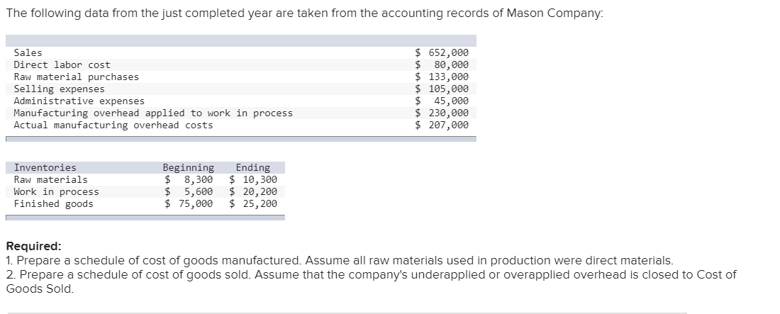 Beginning work in process inventory Ending raw materials inventory Ending work