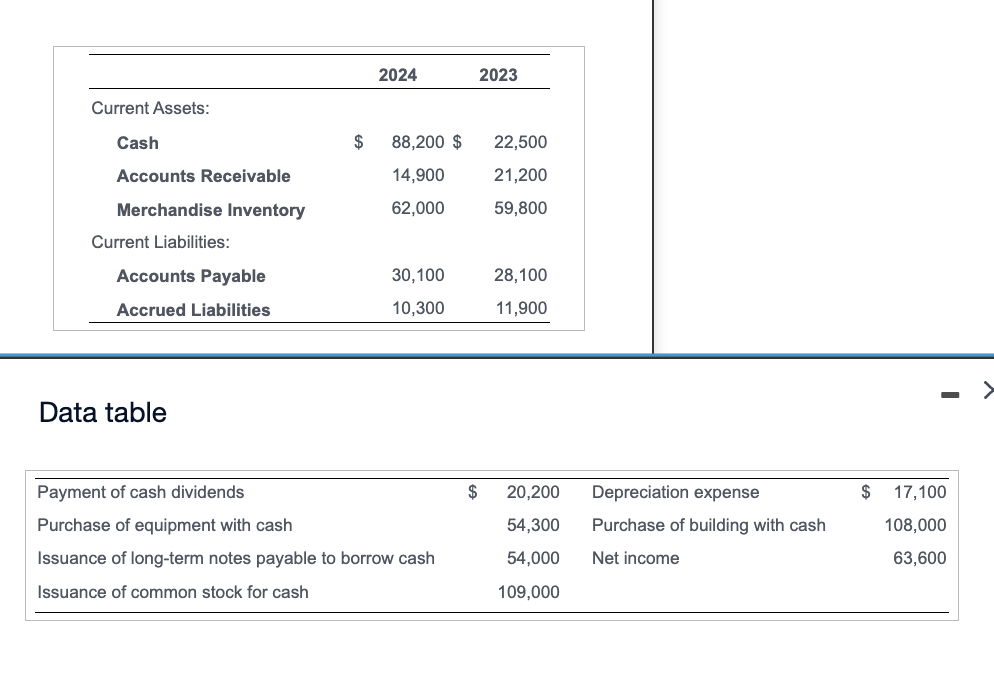 f141 Data table c C Requirement 2. Evaluate Morston's cash flows for