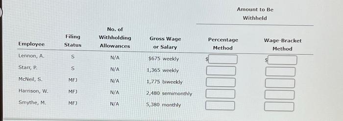 Standard Withholding Rate Schedules, follow the steps illustrated below. Step 1 Determine