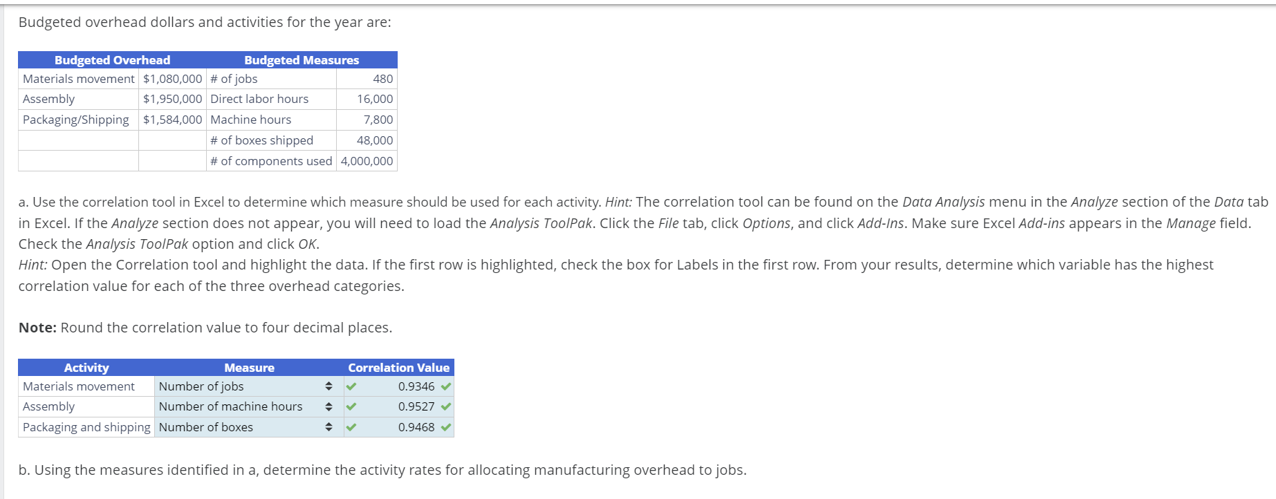 Activity-Based Costing Using Excel (Predictive Analytics) Kirkland Industries (a contract assembly manufacturer)