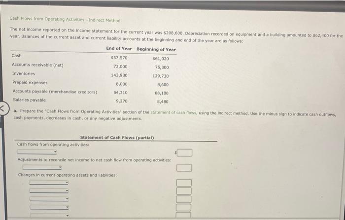 cash flow from operating activities- inderect method Cash Flows from Operating Activities-Indirect