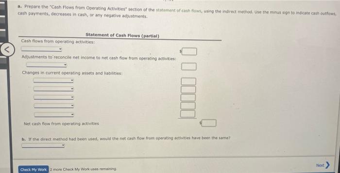 Method The net Income reported on the income statement for the current