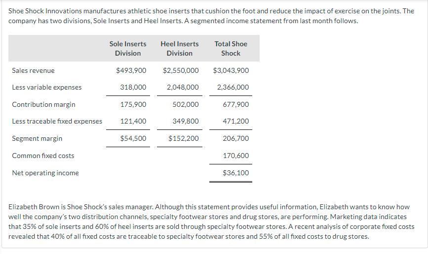 Prepare a segment margin income statement for Shoe Shocks two distribution