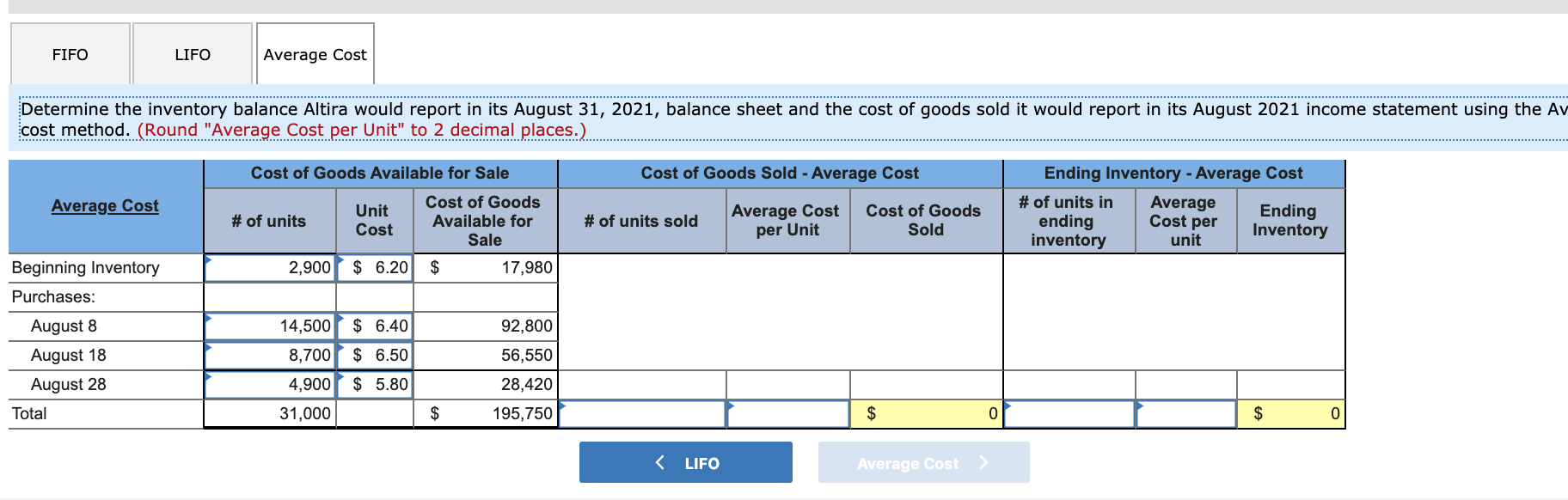 the month of August 2021: Aug.1 Inventory on hand-2,900 units; cost $6.20