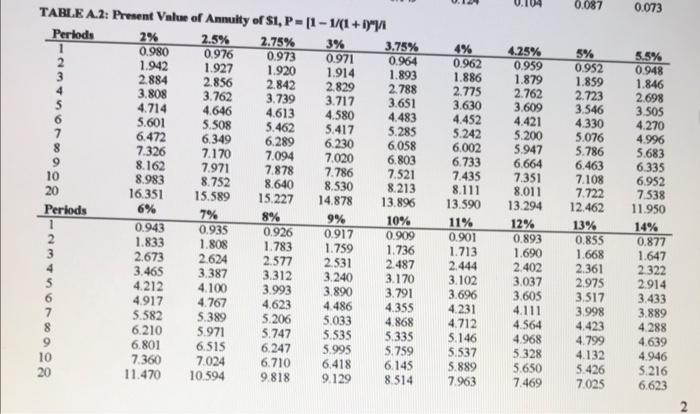 for Bonds (16 marks; 28 minutes) Donald Ltd. issued 4-year, $40 million