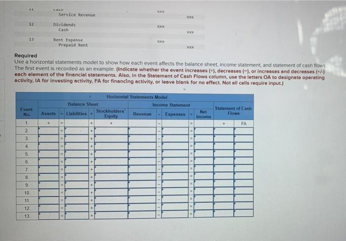Event Number 1 Account Title Cash Common stock Debit XXX XXX 2