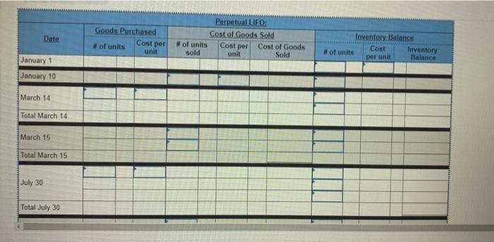 product Date Activities Units Acquired at Cost Units Sold at Retail January