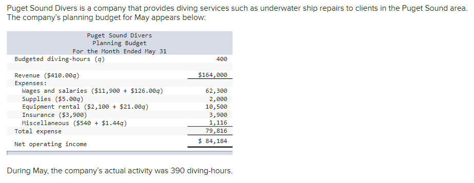 Can someone help me compute the steps to this problem in a