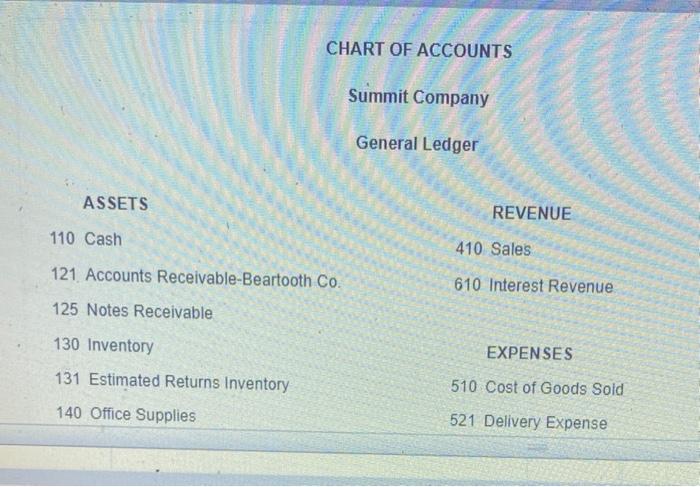 inventory system Aug 1 2 5 Summit Company sold merchandise on account