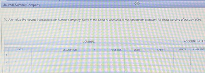 delivery of merchandise sold to Beartooth Co on August 1 Summit Company