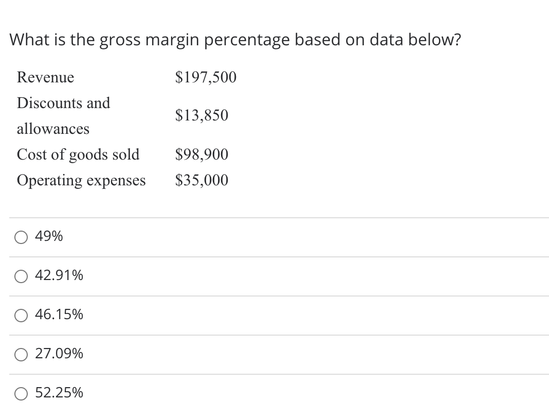  What is the gross margin percentage based on data below? Revenue